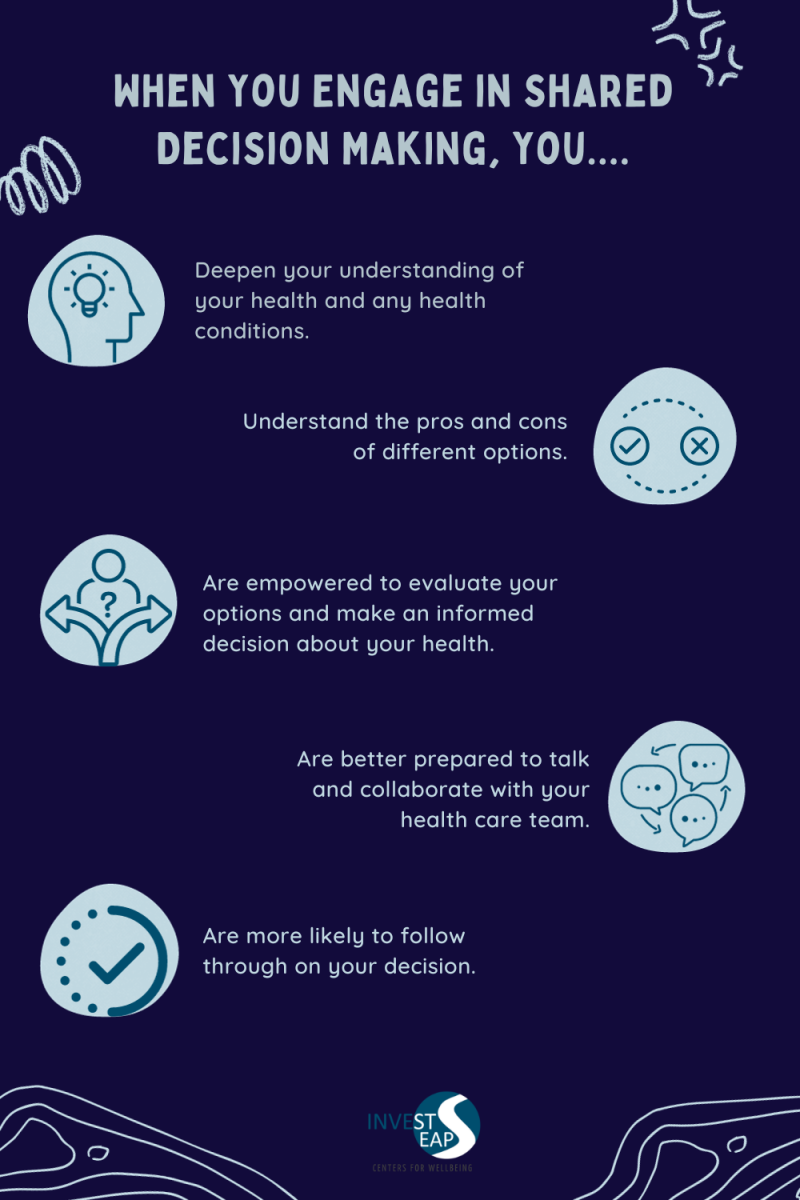 Shared DecisionMaking with Your Healthcare Provider Invest EAP